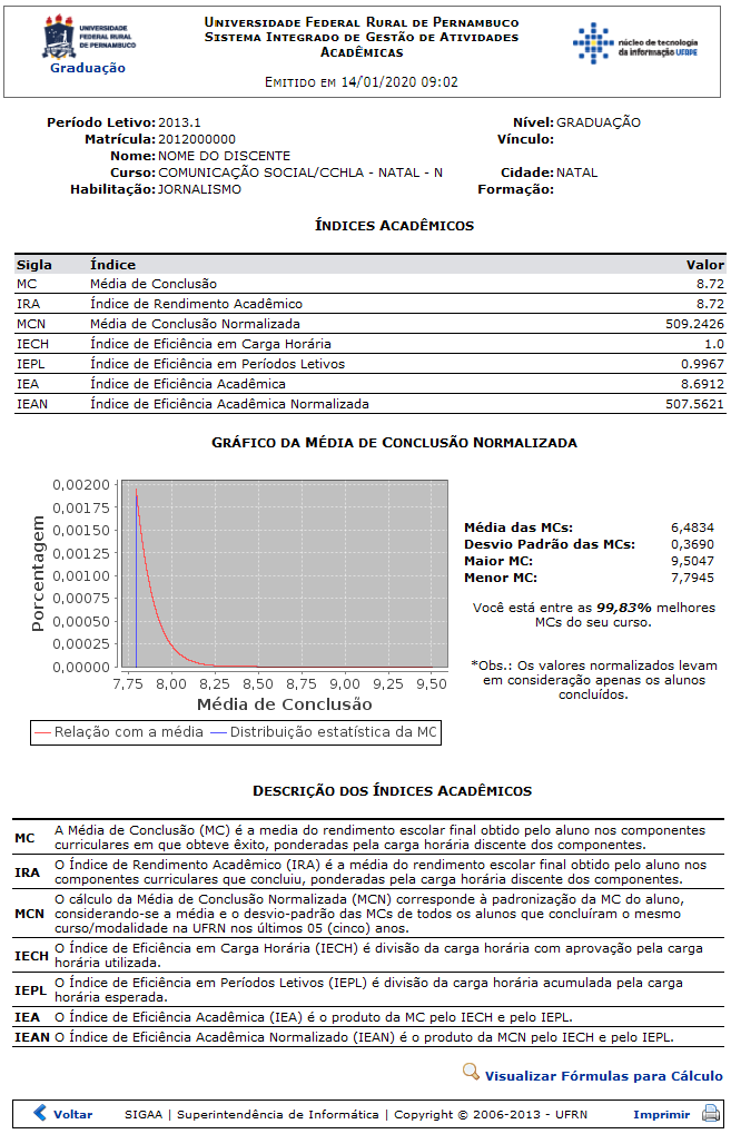 Figura 4: Relatório dos Índices Acadêmicos