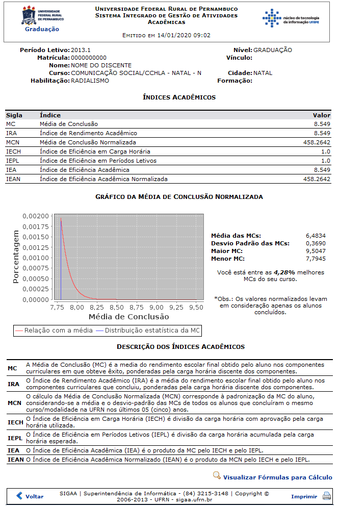  Figura 3: Índices Acadêmicos