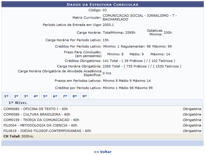 Figura 3: Dados da estrutura curricular.png