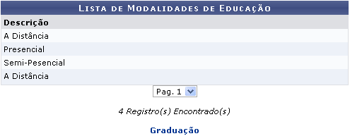 Figura 1: Lista de Modalidades