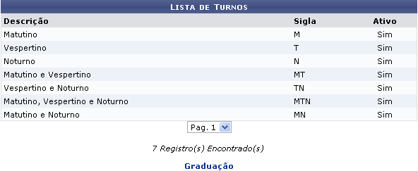 Figura 1: Lista de Turnos