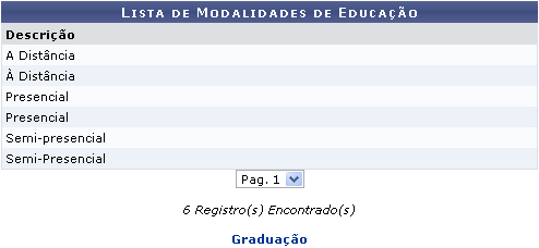 Figura 1: Lista de Modalidades de Educação