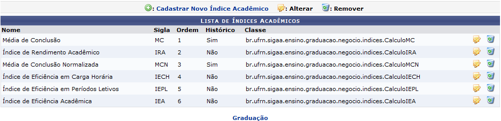  Figura 1: Lista de Índices Acadêmicos