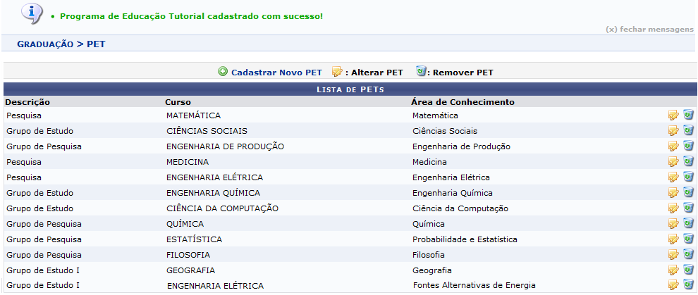 Figura 3: Mensagem de Sucesso/Lista de PETs