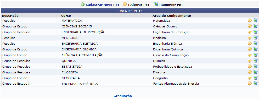 Figura 1: Lista de PETs