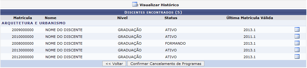 Figura 9: Discentes Encontrados