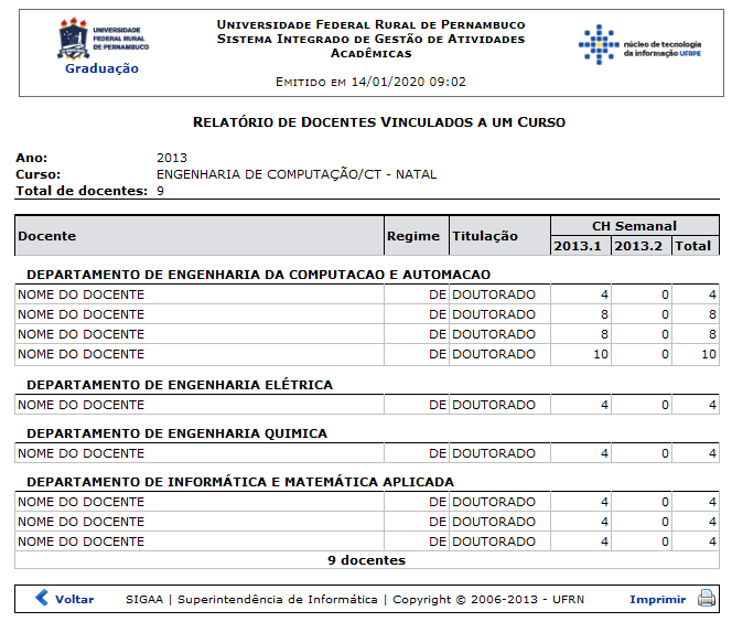 Figura 2: Relatório de Docentes Vinculados a um Curso