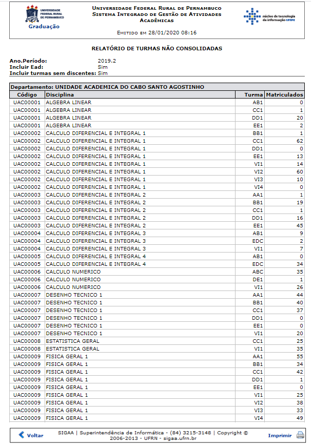 Figura 2: Relatório de Turmas não Consolidadas