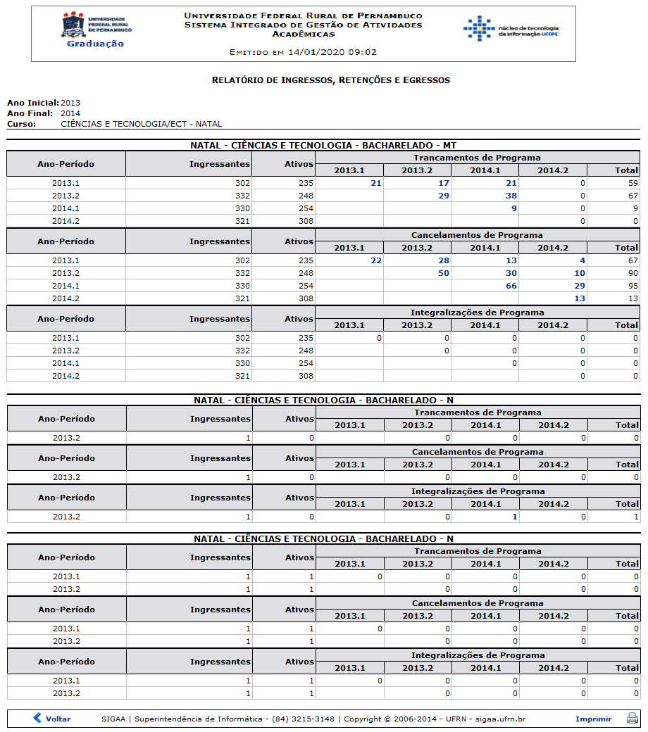 Figura 2: Relatório de Ingressos, Retenções e Egressos