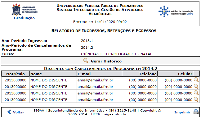  Figura 3: Relatório de Ingressos, Retenções e Egressos