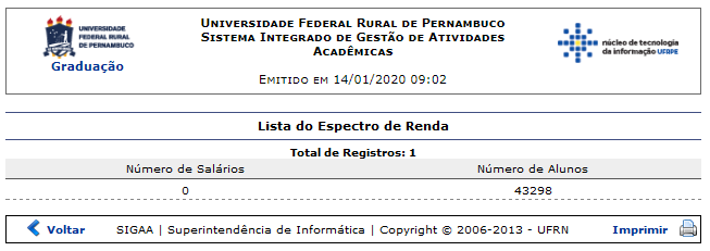 Figura 1: Relatório Espectro de Renda