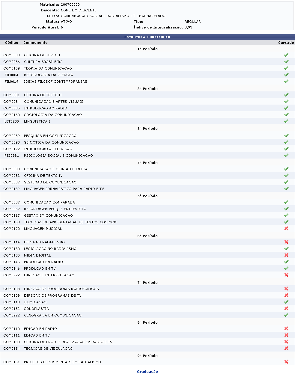 Figura 3: Estrutura Curricular