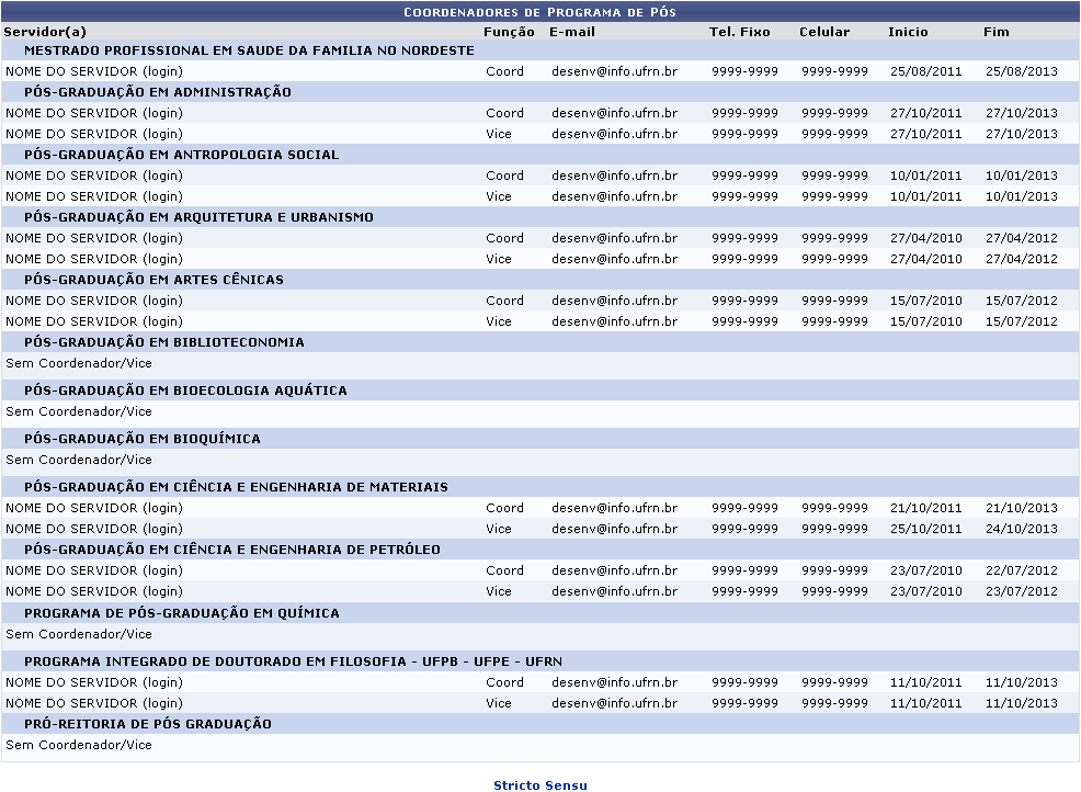 Figura 1: Lista