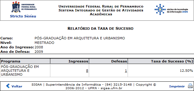 Figura 2: Relatório da Taxa de Sucesso