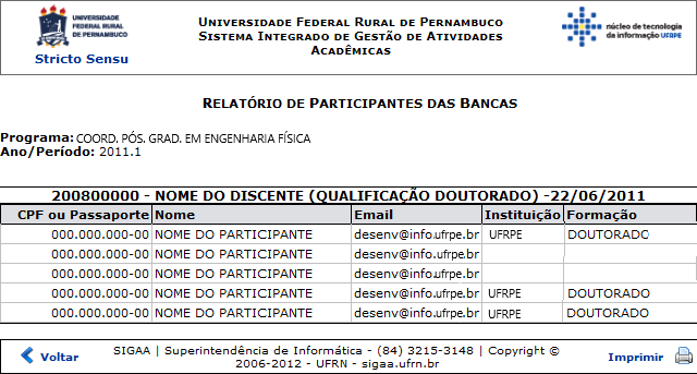 Figura 2: Relatório de Participantes das Bancas