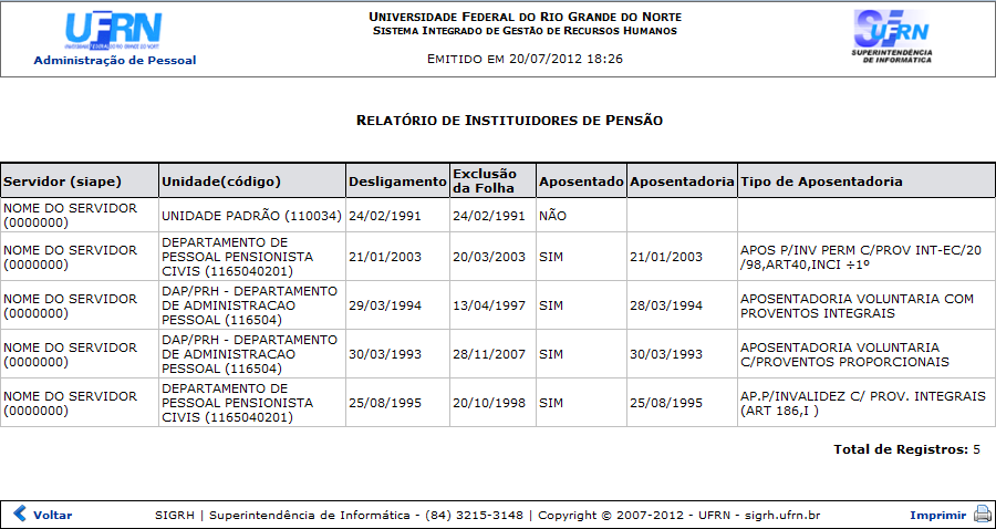 Figura 1: Relatório de Instituidores de Pensão