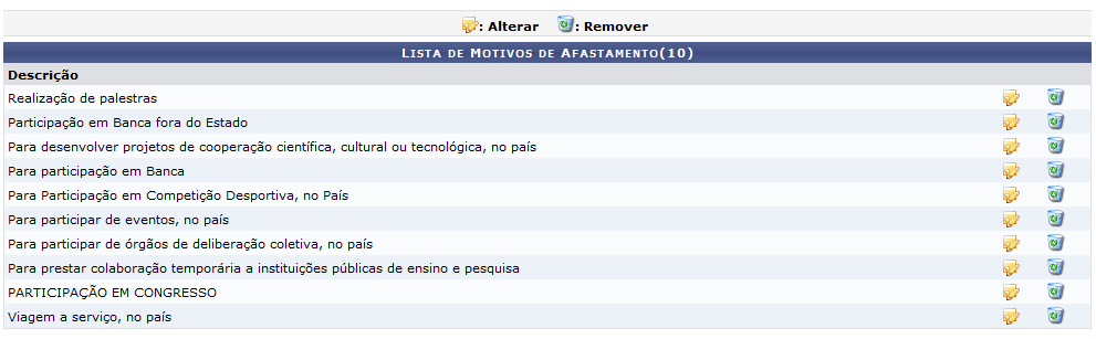 Figura 1: Lista de Motivos de Afastamento