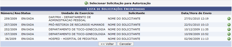 Figura 2: Lista de Solicitações Encontradas