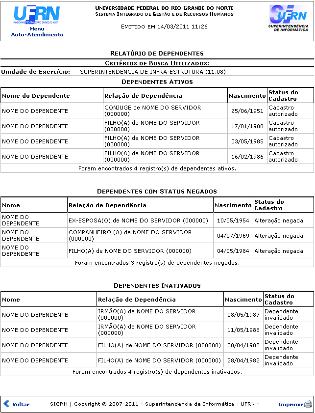 Figura 2: Relatório de Capacitação/Formação Escolar