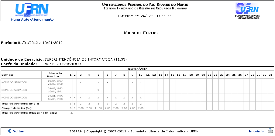 Figura 5: Mapa de Férias