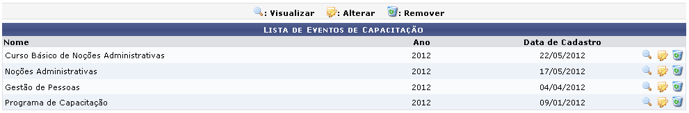 Figura 1: Lista de Eventos de Capacitação