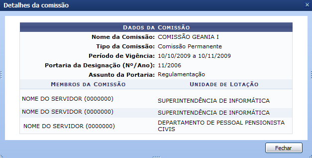 Figura 4: Dados da Comissão