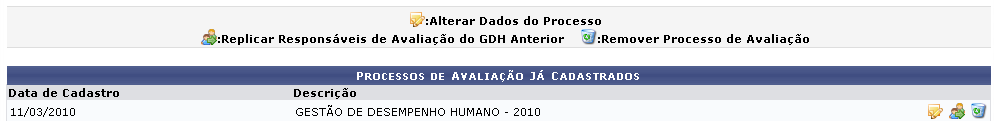 Figura 5:Processos de Avaliação Já Cadastrados