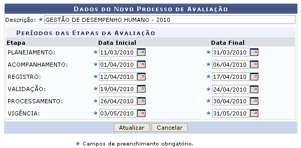 Figura 6:Dados do Novo Processo de Avaliação