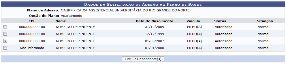 Figura 14: Dados da Solicitação de Adesão ao Plano de Saúde