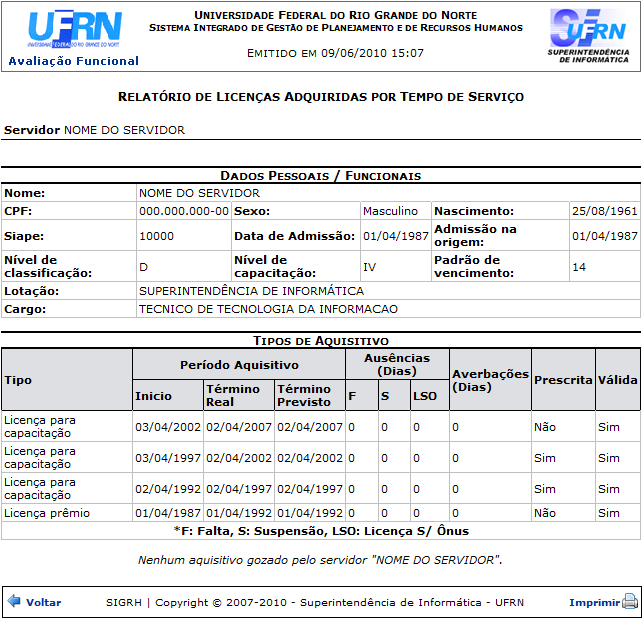 Figura 3: Relatório de Licenças Adquiridas por Tempo de Serviço