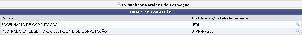 Figura 2: Graus de Formação