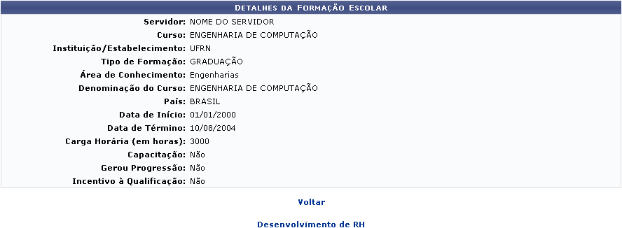 Figura 3: Detalhes da Formação Escolar