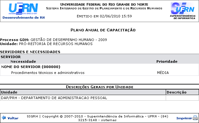 Figura 2: Plano Anual de Capacitação