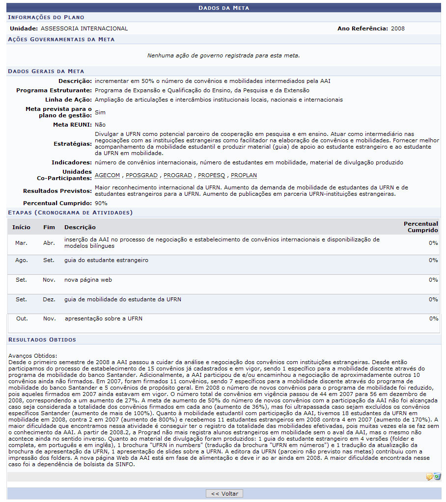 Figura 4: Dados da Meta