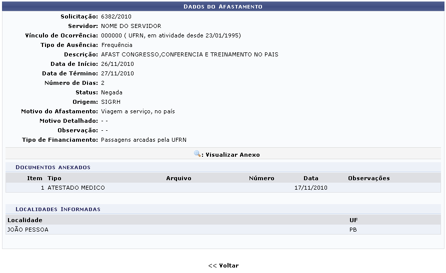Figura 4: Dados do Afastamento