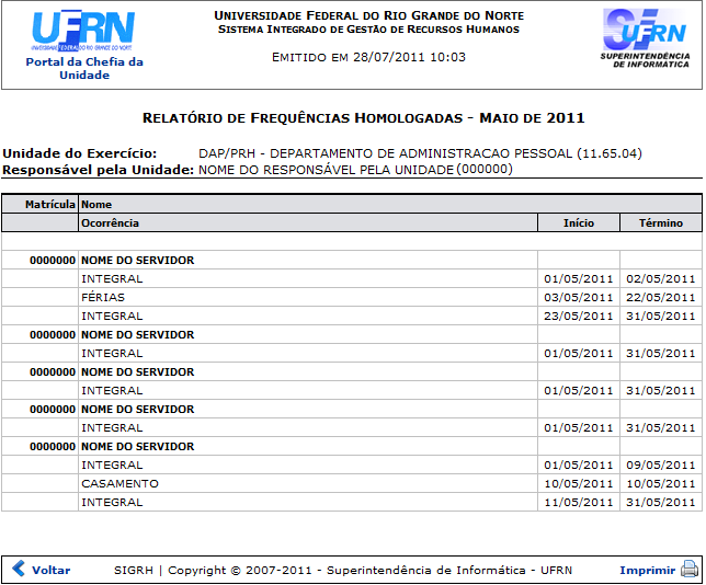 Figura 11: Relatório de Frequências Homologadas