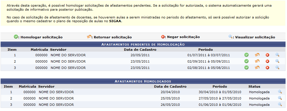 Figura 1: Afastamentos Pendentes de Homologação