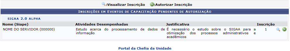 Figura 1: Inscrições em Eventos de Capacitação Pendentes de Autorização