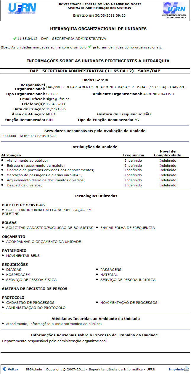 Figura 2: Relatório de Hierarquia Organizacional das Unidades