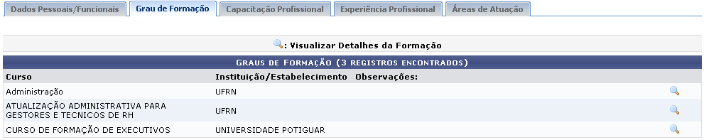 Figura 7: Grau de Formação