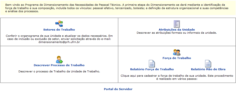 Figura 1: Dimensionamento Geral da Unidade