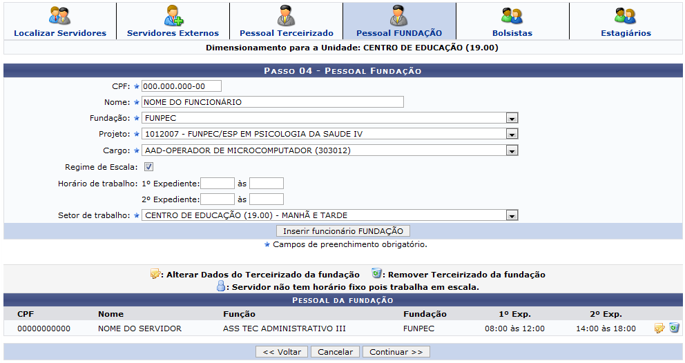  Figura 21: Pessoal FUNDAÇÃO