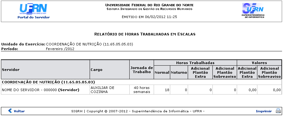 Figura 2: Relatório de Horas Trabalhadas em Escalas