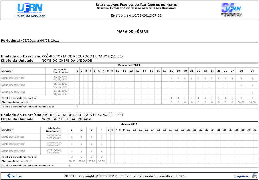 Figura 4: Mapa de Férias