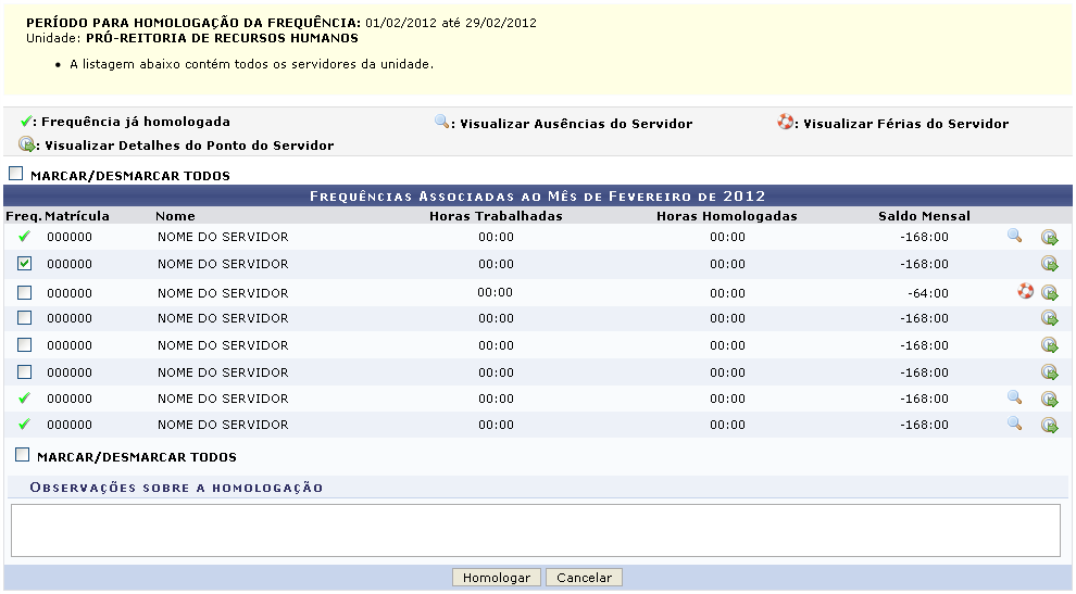 Figura 2: Frequências Associadas ao Mês