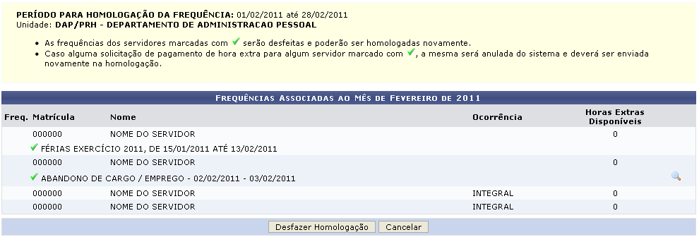 Figura 3:Frequências Associadas