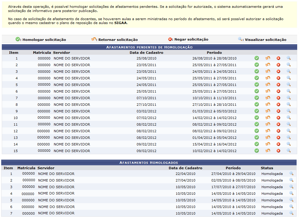 Figura 1: Afastamentos Pendentes de Homologação