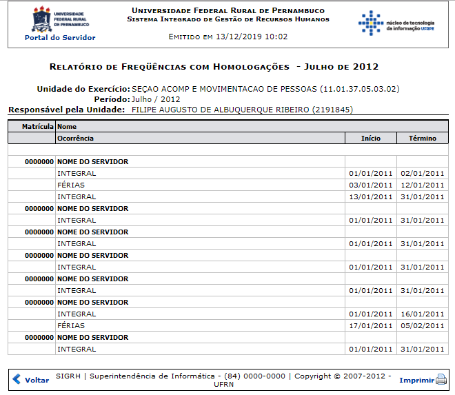 Figura 2: Relatório de Frequência