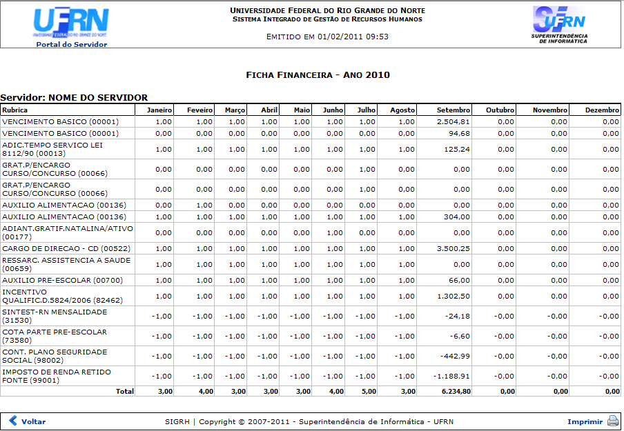 Figura 2 : Ficha Financeira