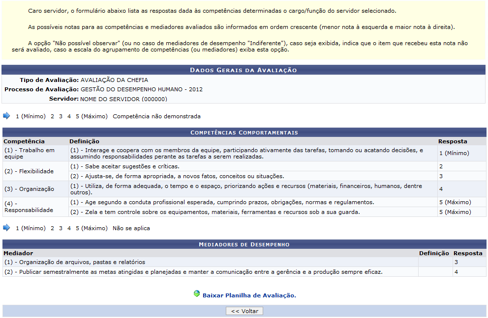 Figura 3: Dados Gerais da Avaliação 